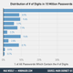 Image for article titled The Most Common Numbers in 10 Million Passwords